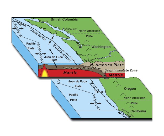 Cascadia Subduction Zone Image