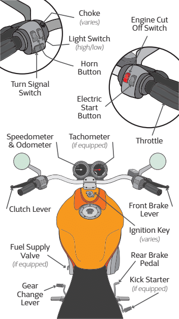 image of parts of a motorcycle