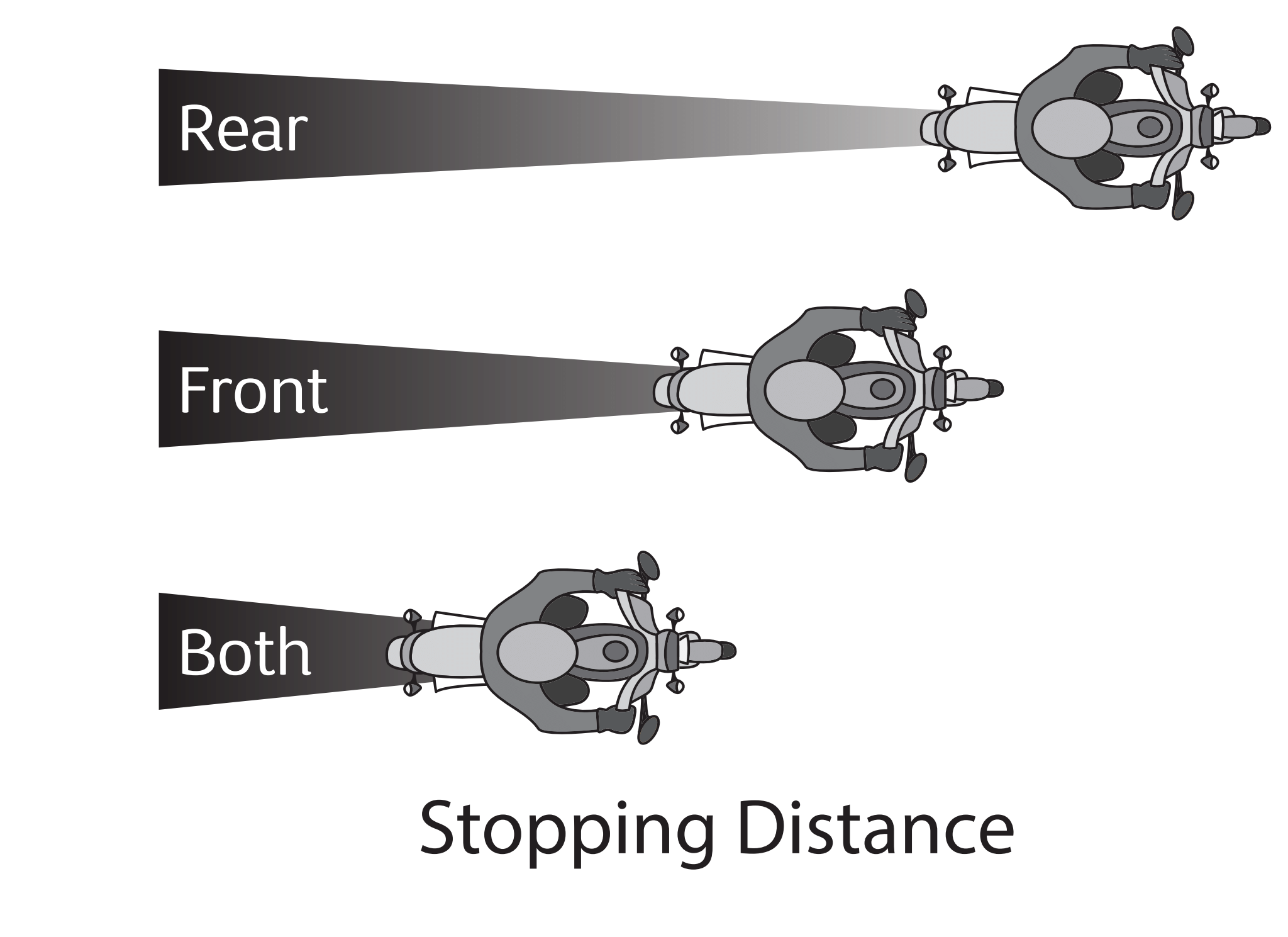 image of stopping distance using the three brake choices on a motorcycle
