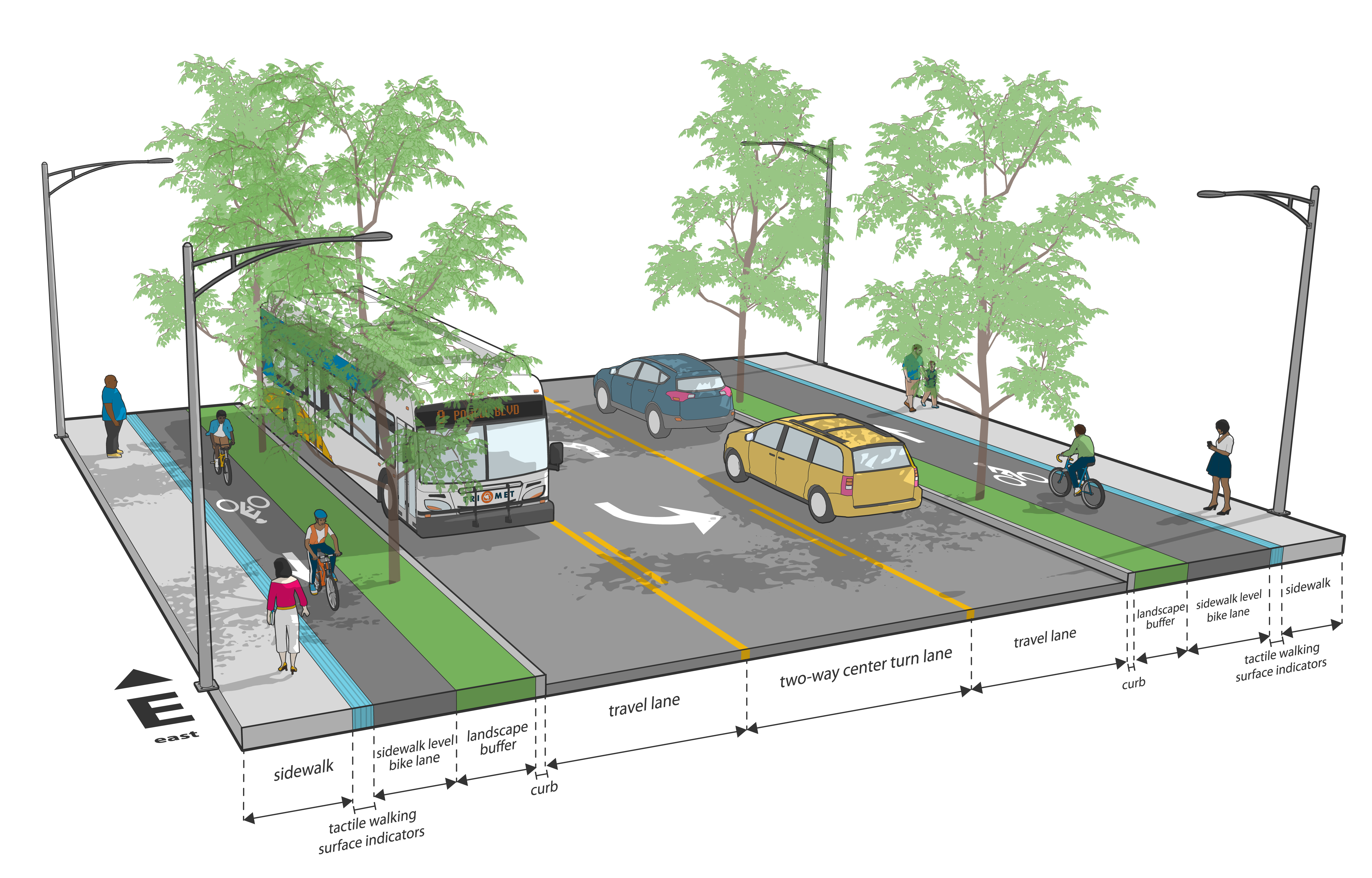 Example image of how Outer Southeast Powell Boulevard will look afer construction.