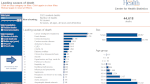 Oregon leading causes of death dashboard preview