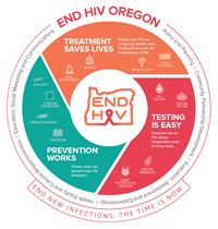 End HIV graphic