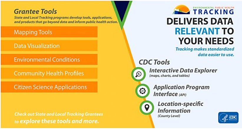 CDC infographic showing grantee tools that are offered to the public. 