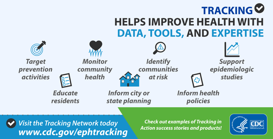 CDC Infographic how Tracking helps improve health with data, tools and expertise