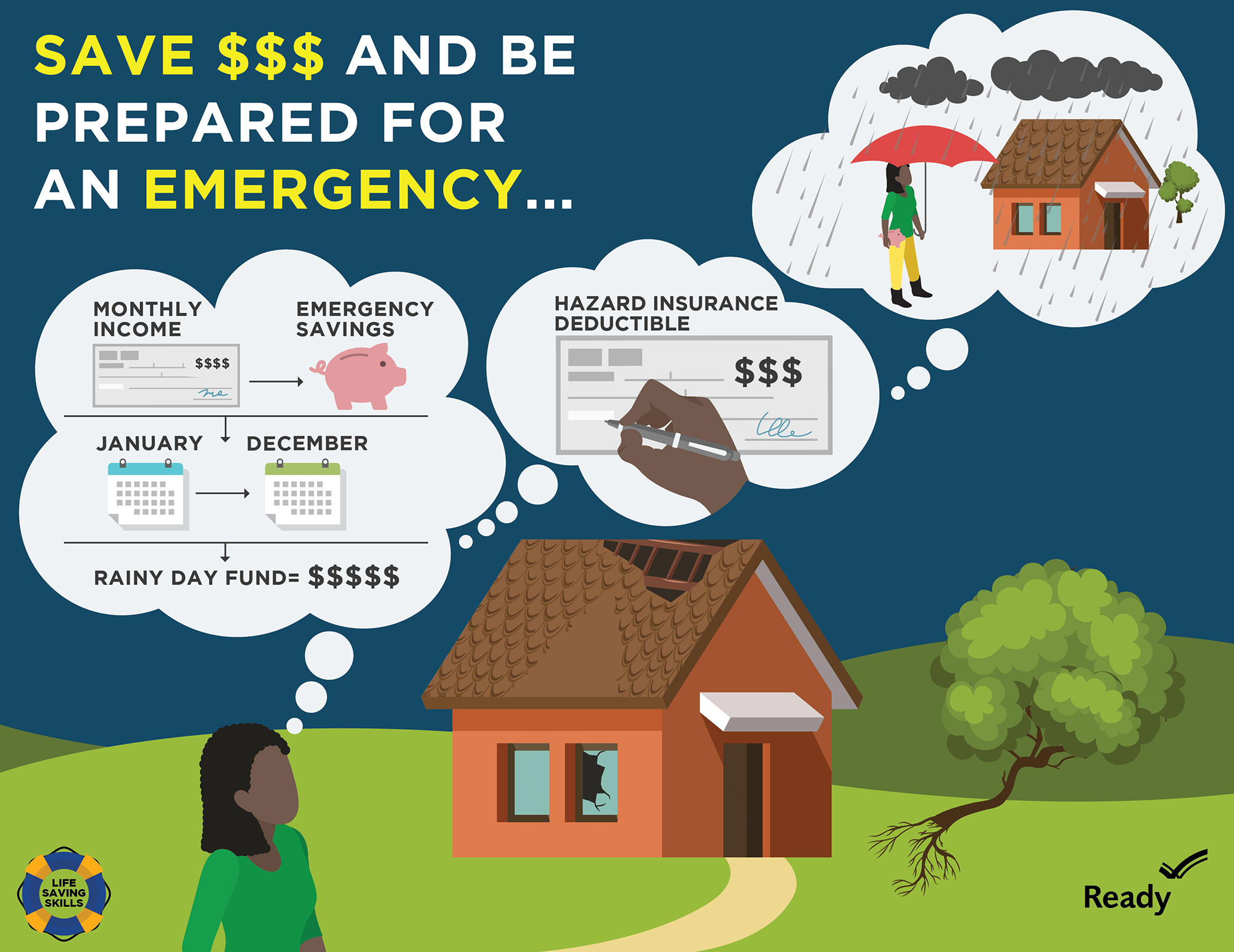 Graphic of woman standing in front of damaged home. Thought bubbles show her thinking about saving money for an emergency.