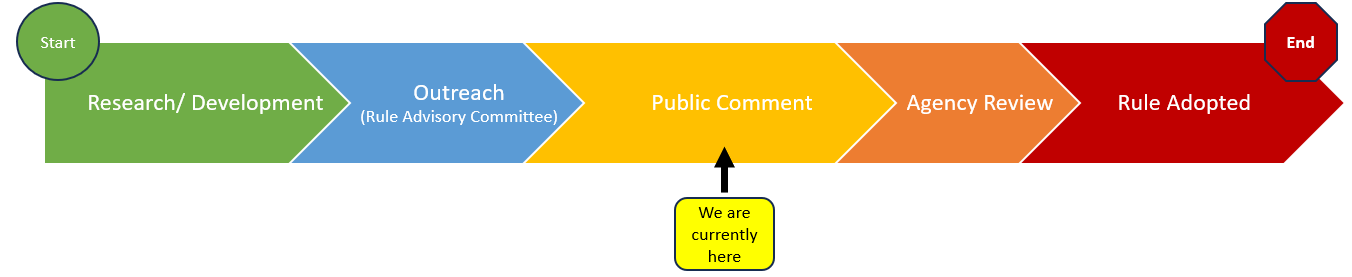 Rule timeline Public Comment.png