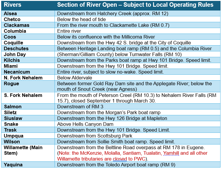 Rivers and sections where PWC operations are allowed