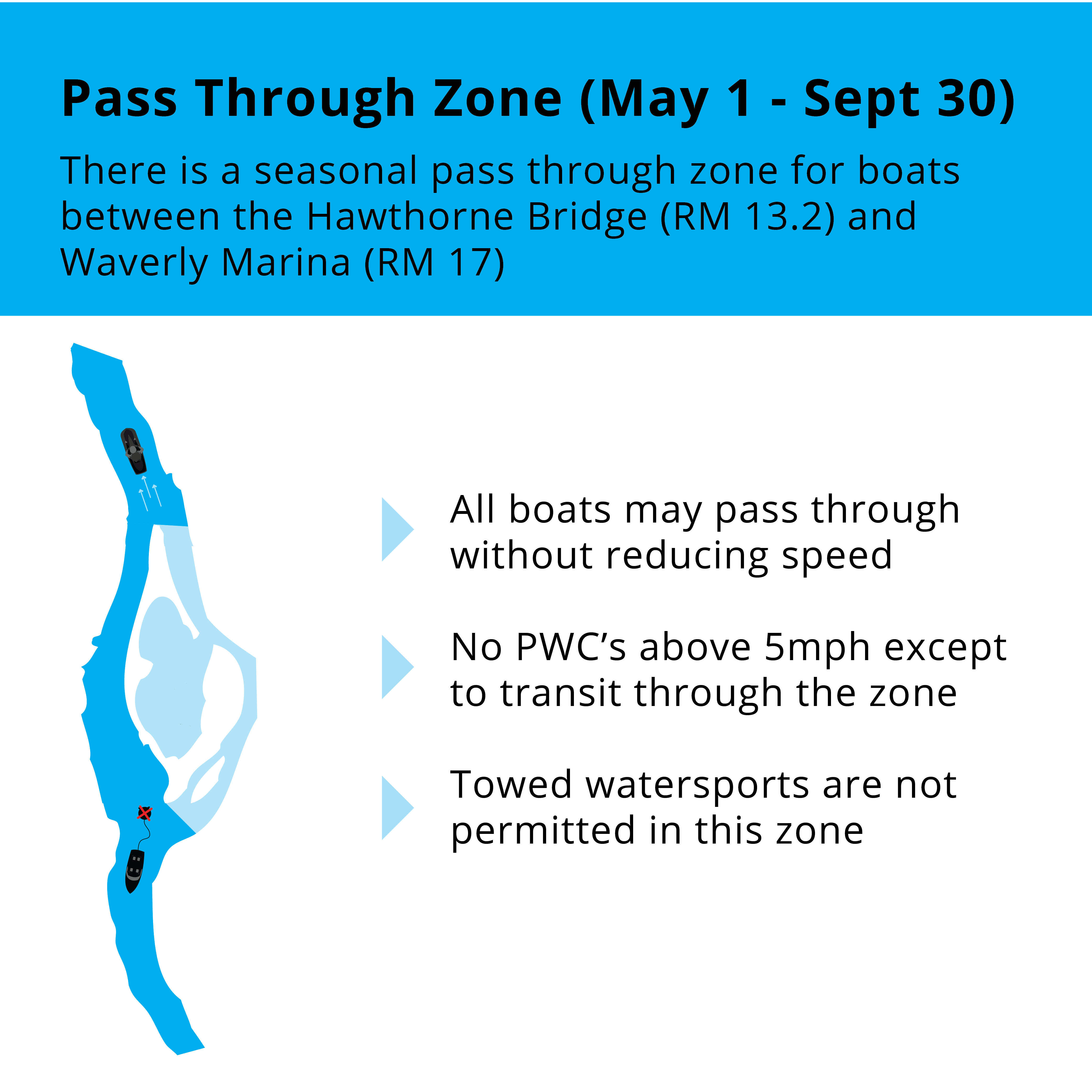 Information on seasonal pass through zone