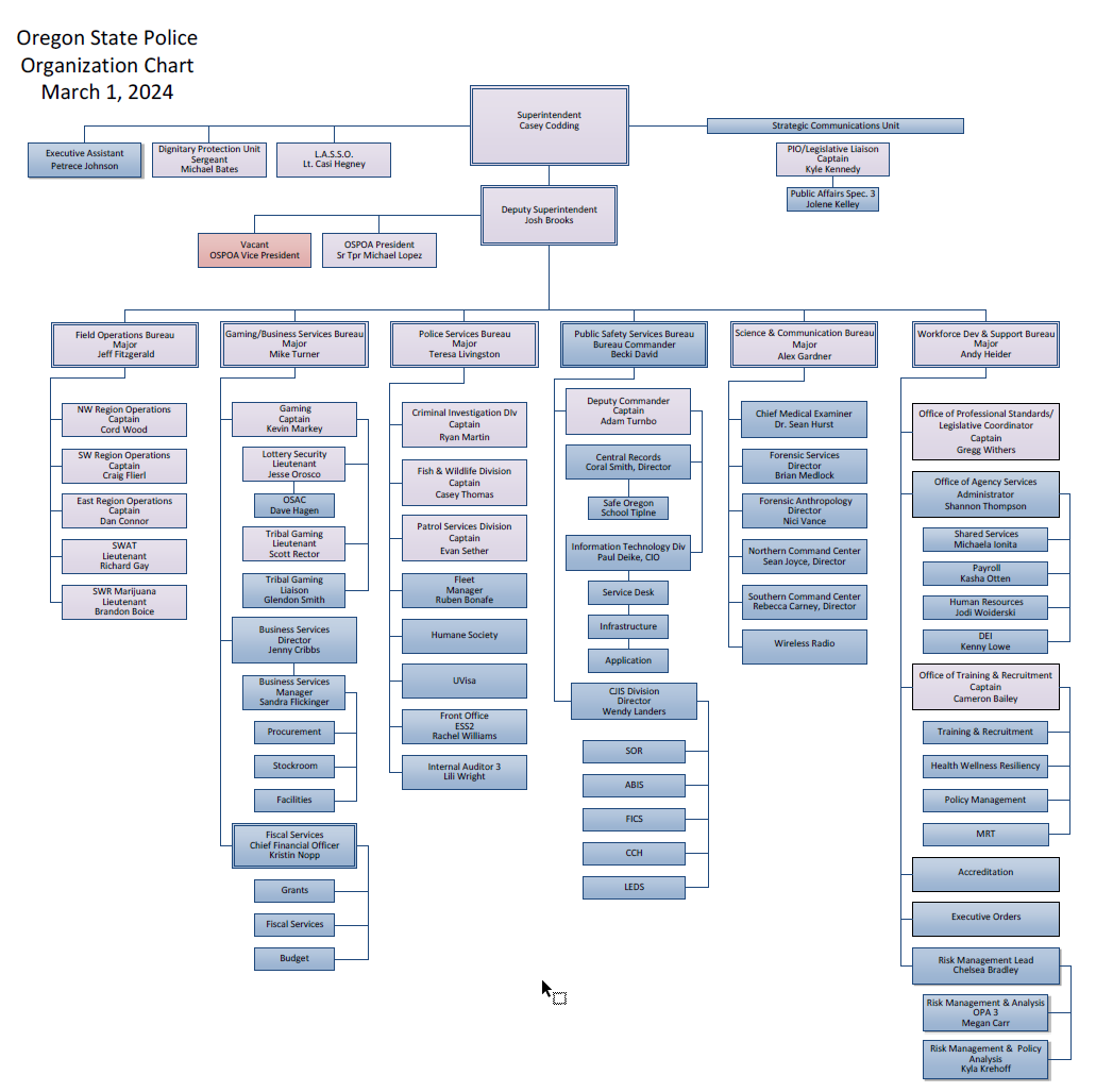 Agency Org Chart 10-1-2020.png