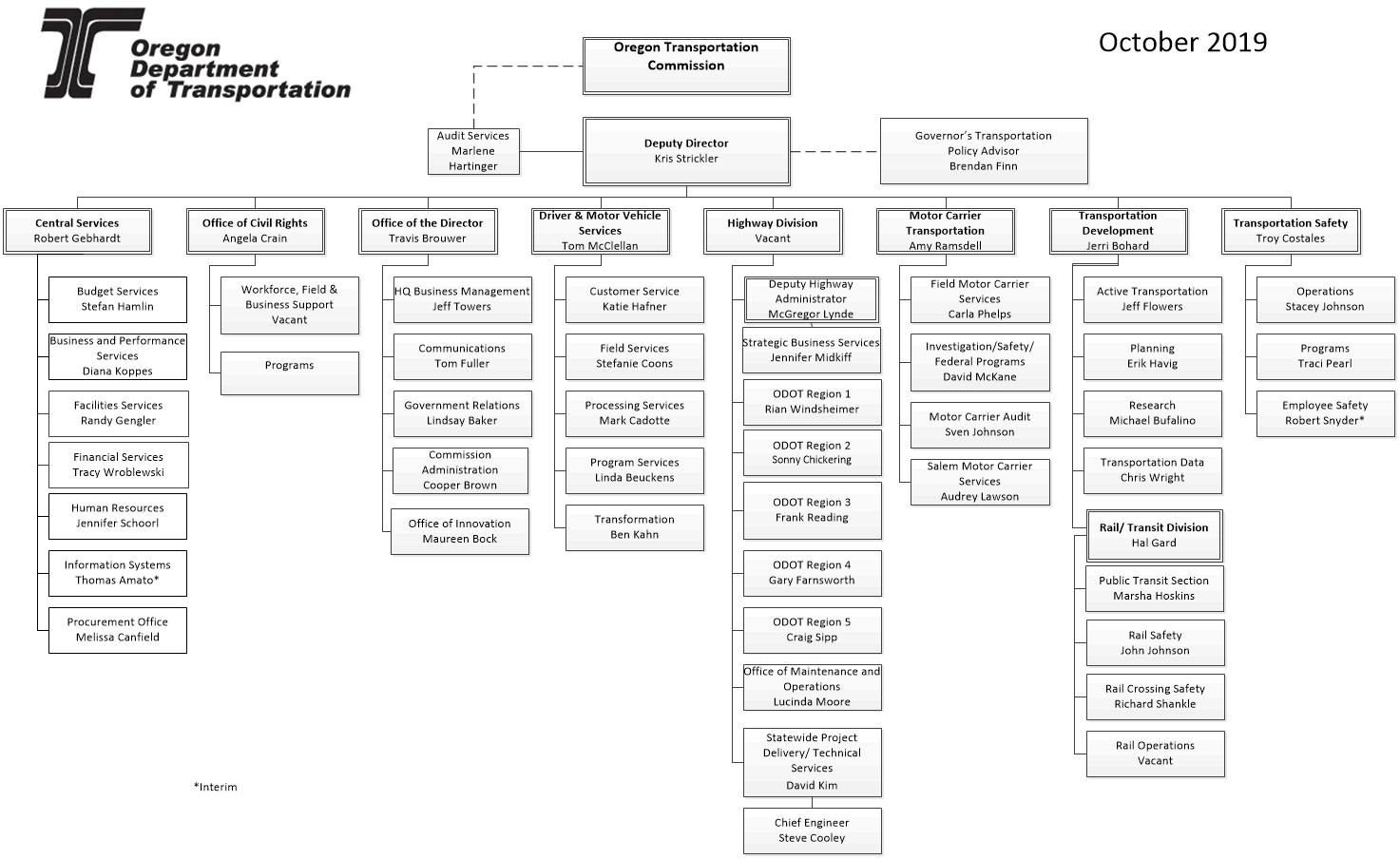 Mdot Org Chart