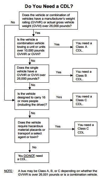 Vehicle Weight Chart