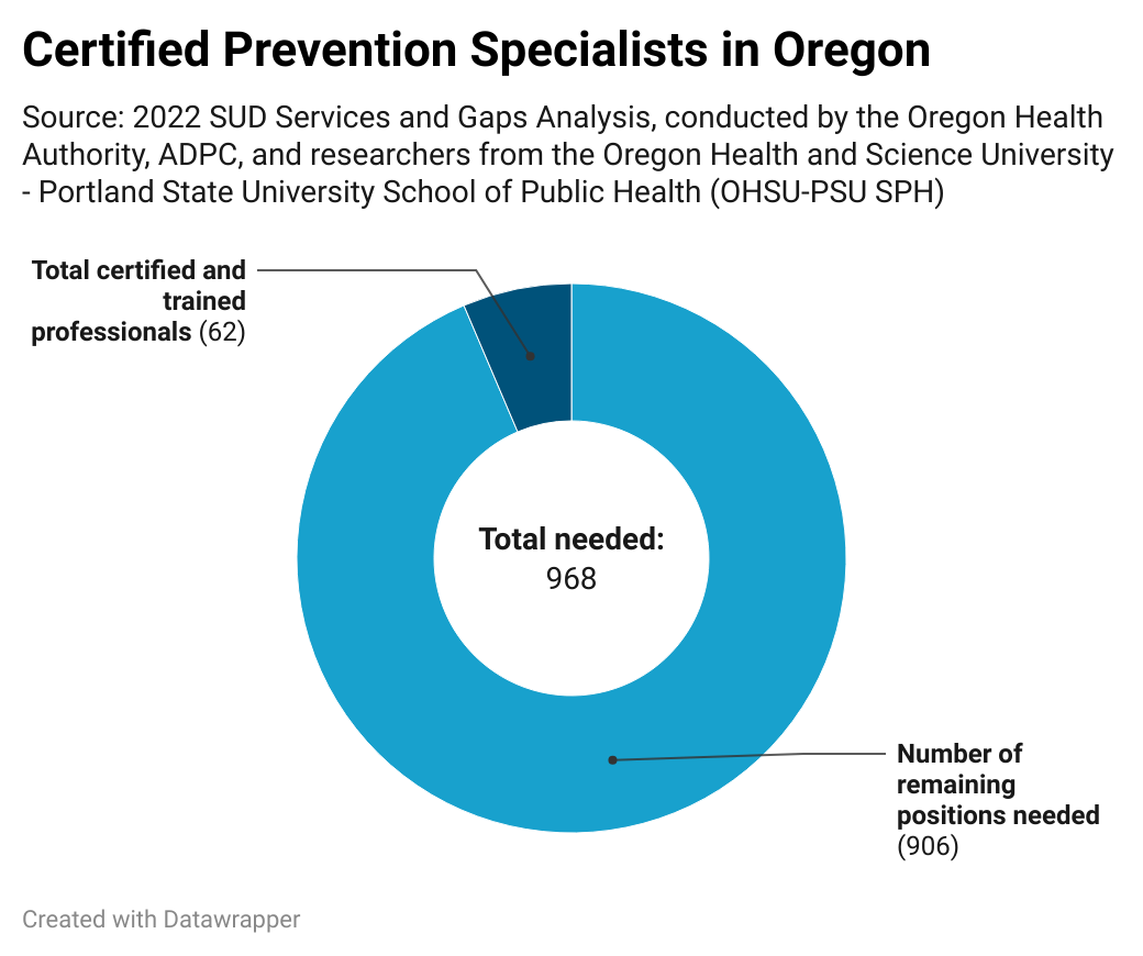 certified-prevention-specialists-in-oregon.png