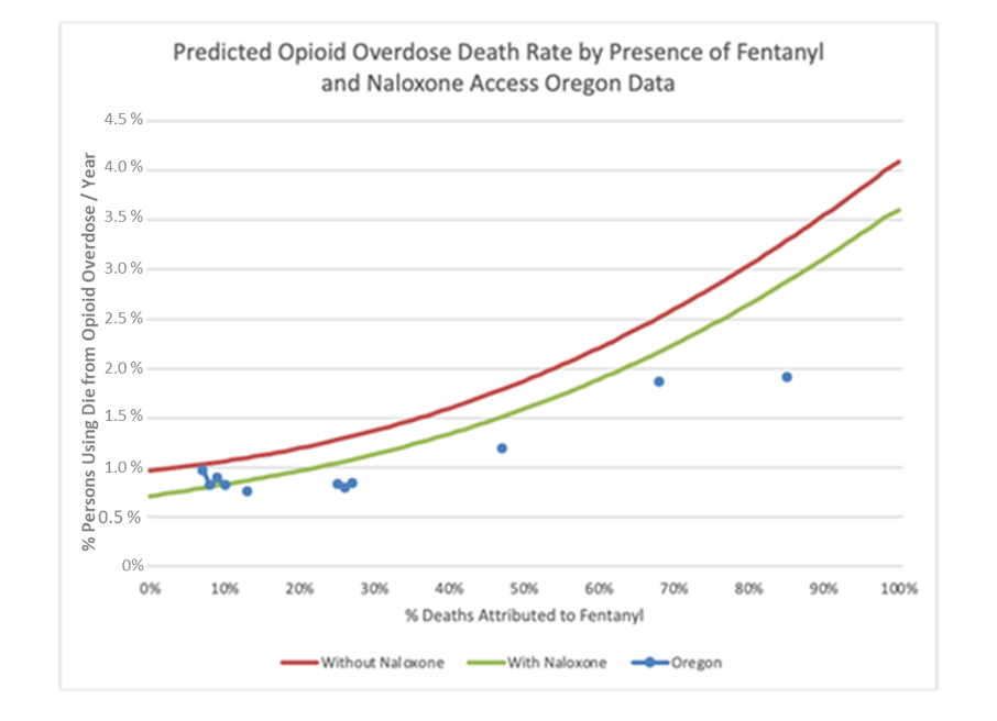 opioid overdose chart.png