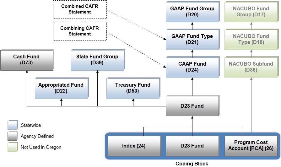 Image #02-01 - Fund Structure Graphic