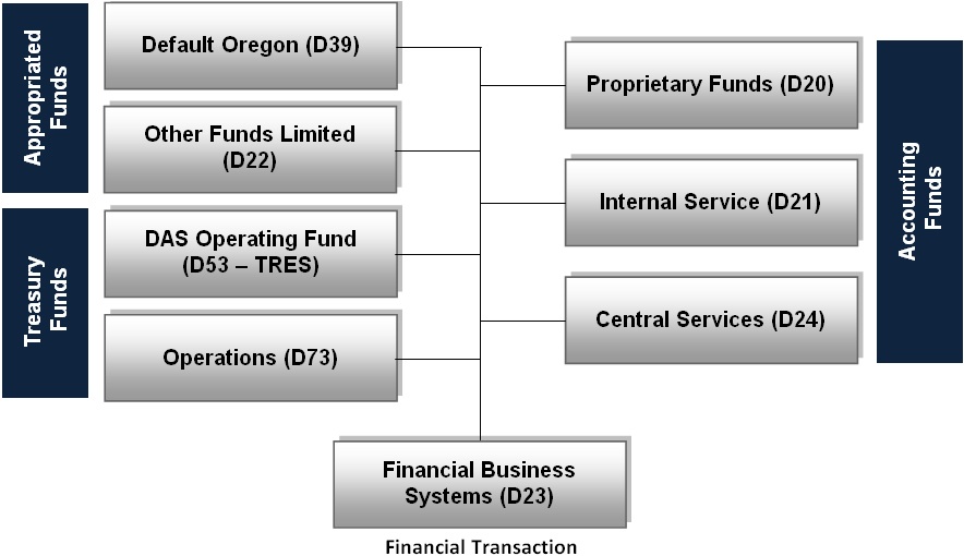 Image #02-02 - Fund Structure Example Graphic
