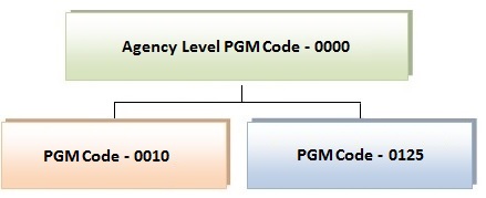 Program Code Diagram
