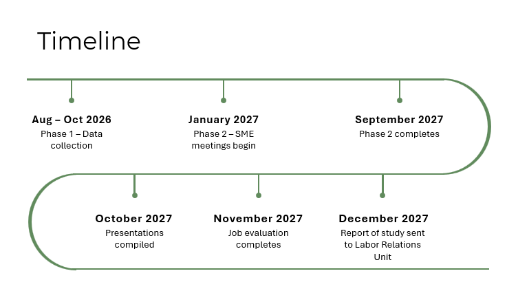 ITRedesign_Timeline.png