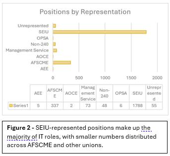 Positions.by.Representation.png