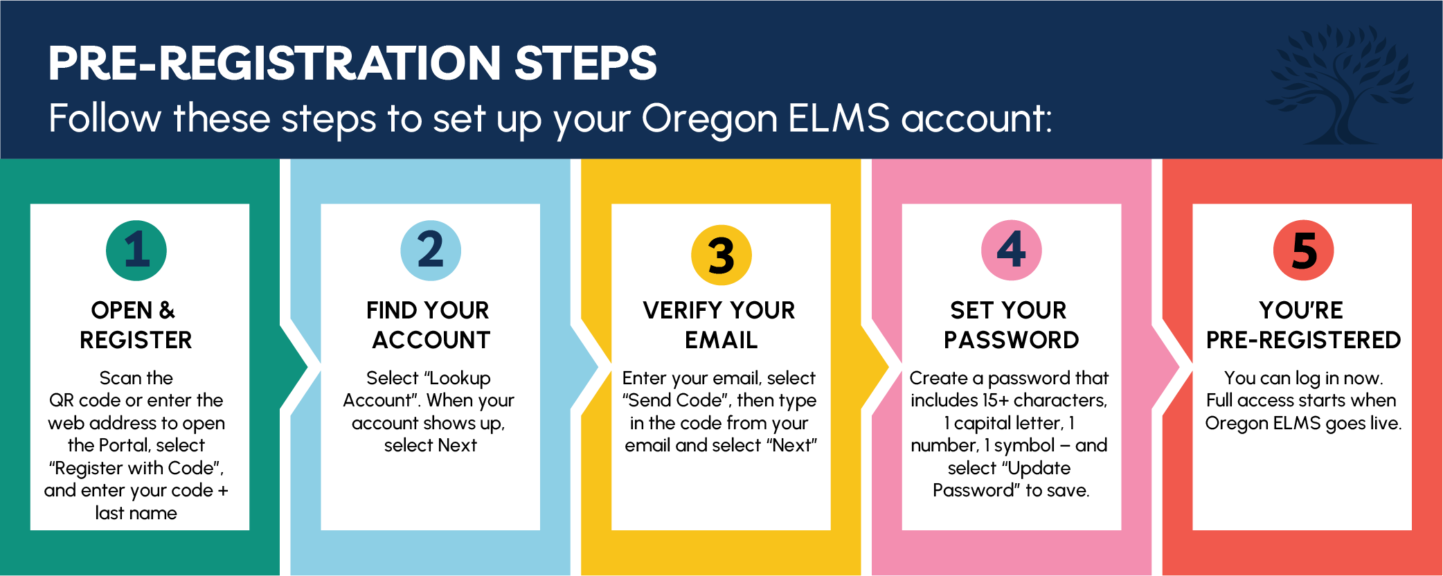 Pre-Registration Steps
