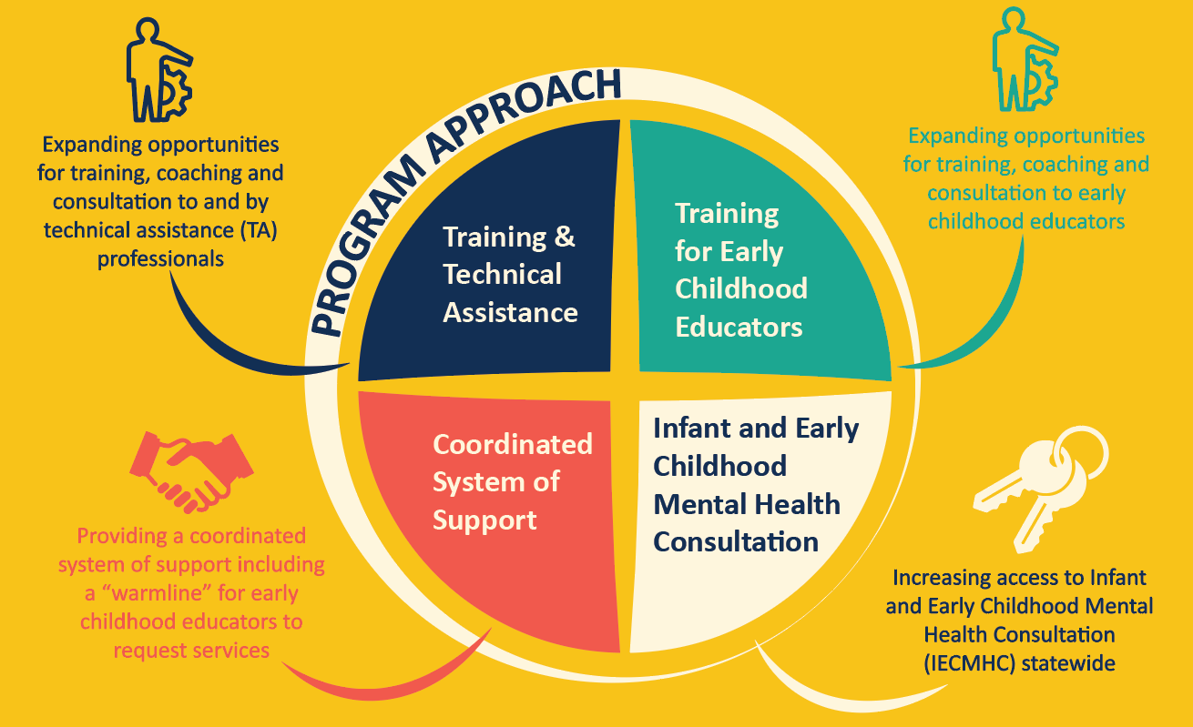 Department of Early Learning and Care Early Childhood Suspension and