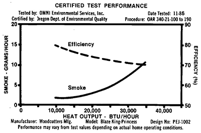 Oregon DEQ certification label circa 1986 to 1988