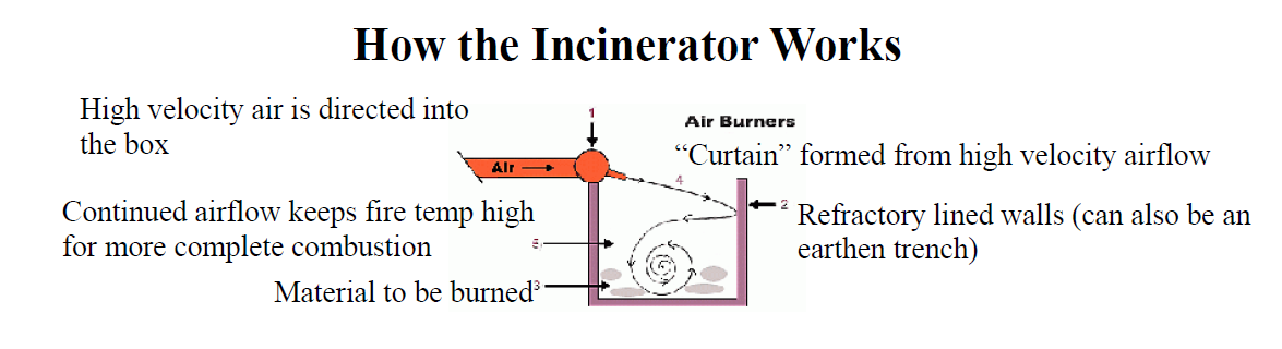 Air Curtain Incinerator