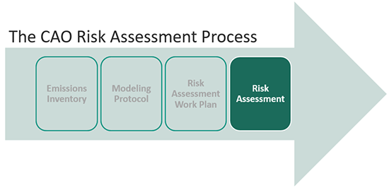 Risk Assessment is highlighted)