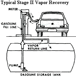 stage II vapor recovery system