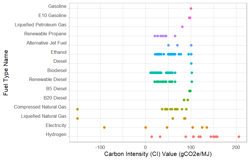 Department of Environmental Quality Fuel Pathways Carbon Intensity