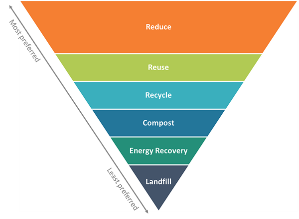 piramid diagram