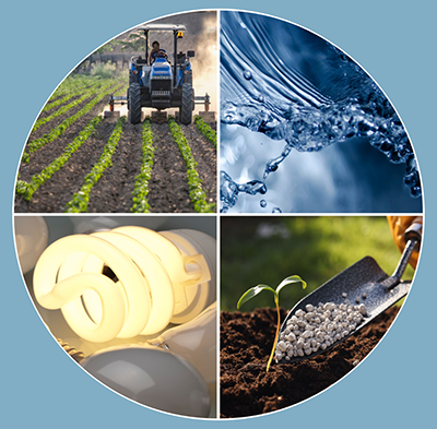 land, water, energy and ferilizer images