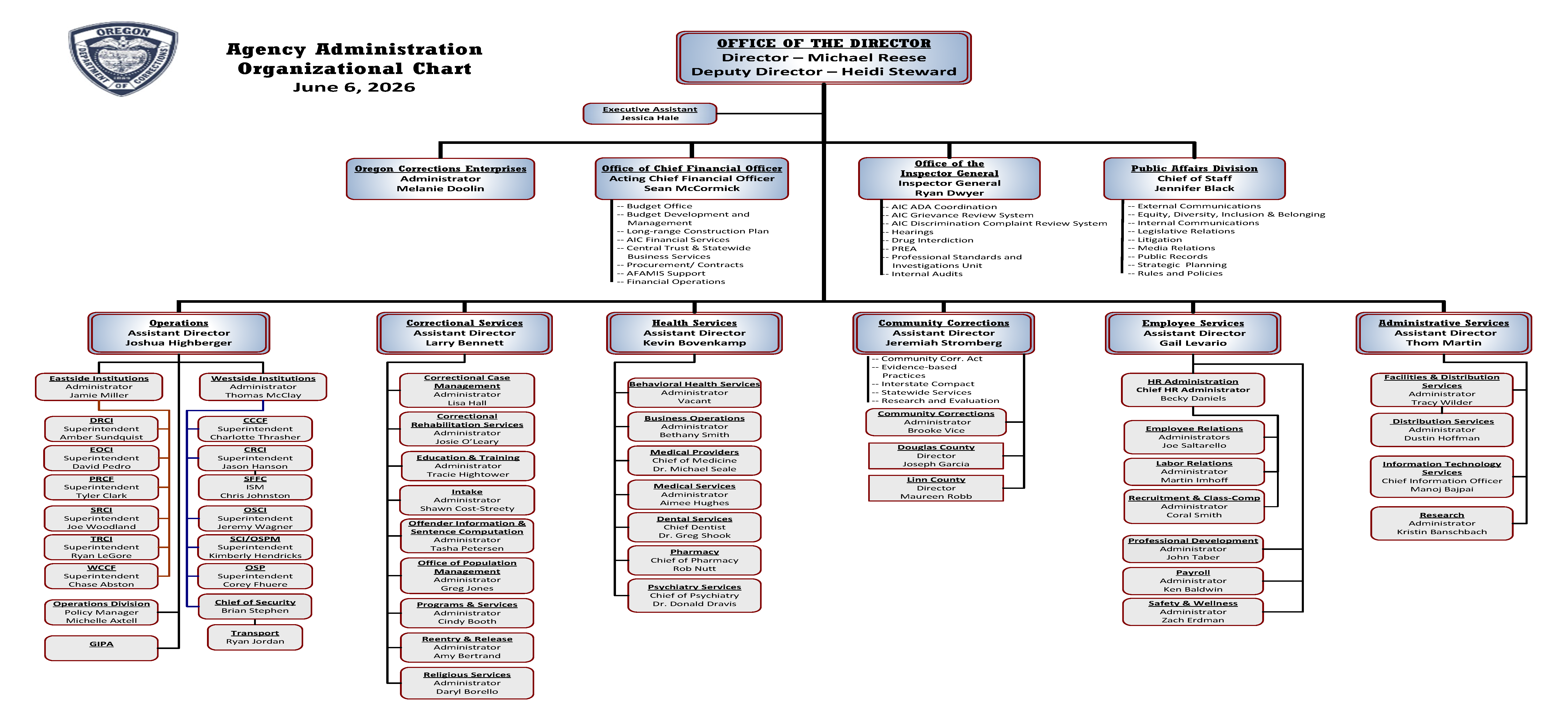 DOC Agency Admin 06-08-2026.png
