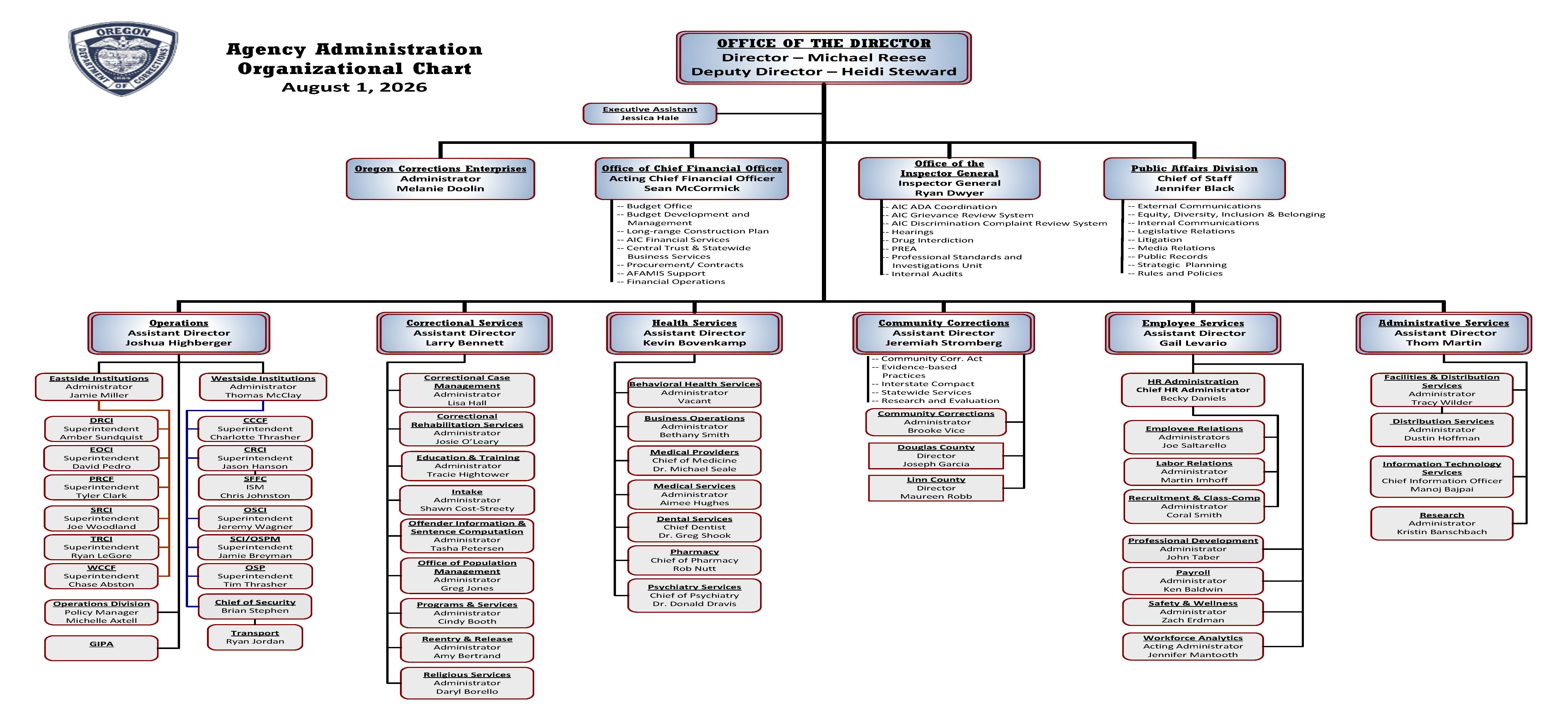 DOC Agency Admin 06-08-2026.png