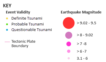 historical tsunami key