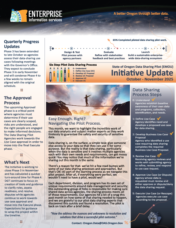 Data-Sharing-Pilot-Initiative-Update-October-November-2025.png