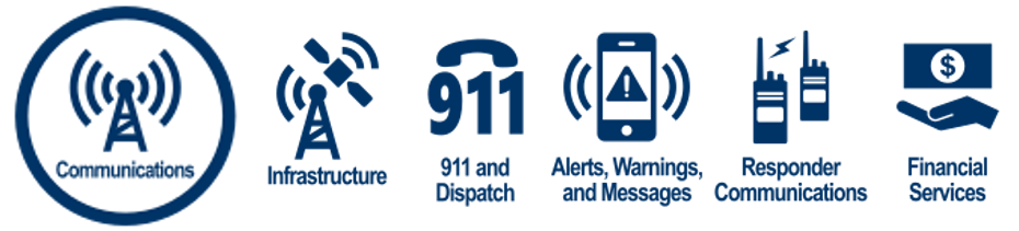 Image of Components: Communications, Infrastructure, 911 and Dispatch, Alerts, Warnings, Messages, Responder Communications, Financial Services