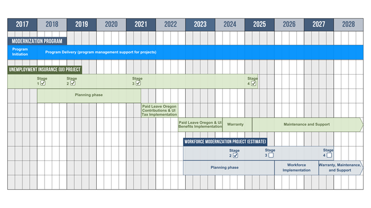 Modernization Timeline 2024-10-04_resized for web.png