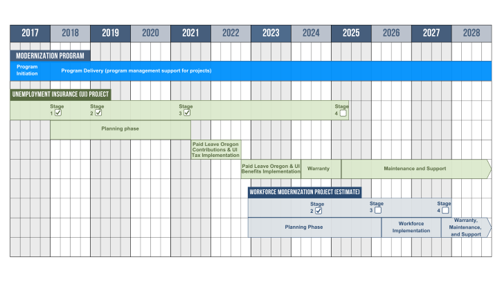 Modernization_Timeline_2025_12_06_resizedforweb.png
