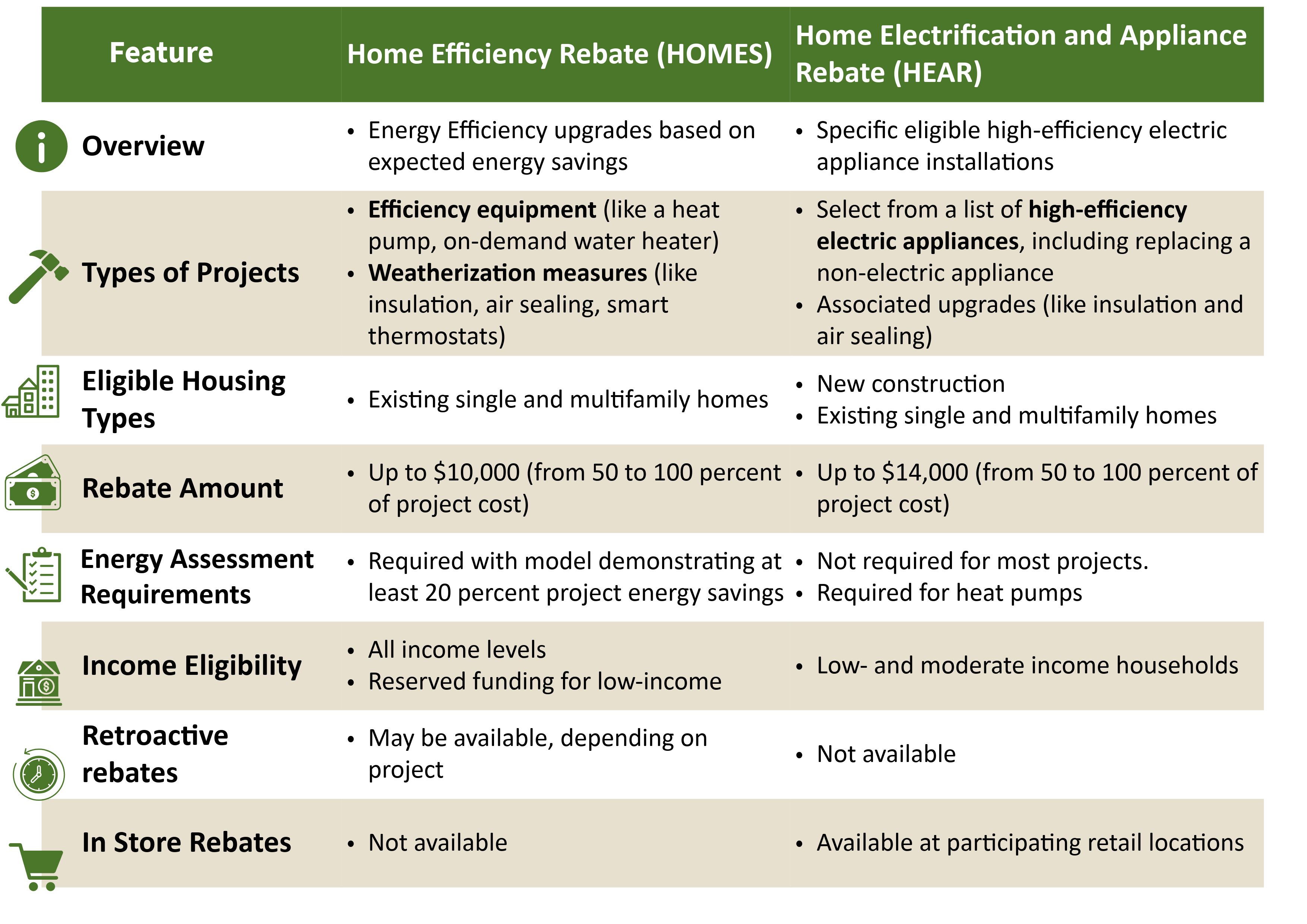 Comparison of the programs. Click to view a PDF.