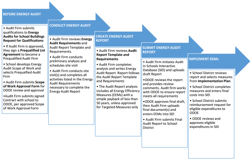 Chart Audit Template