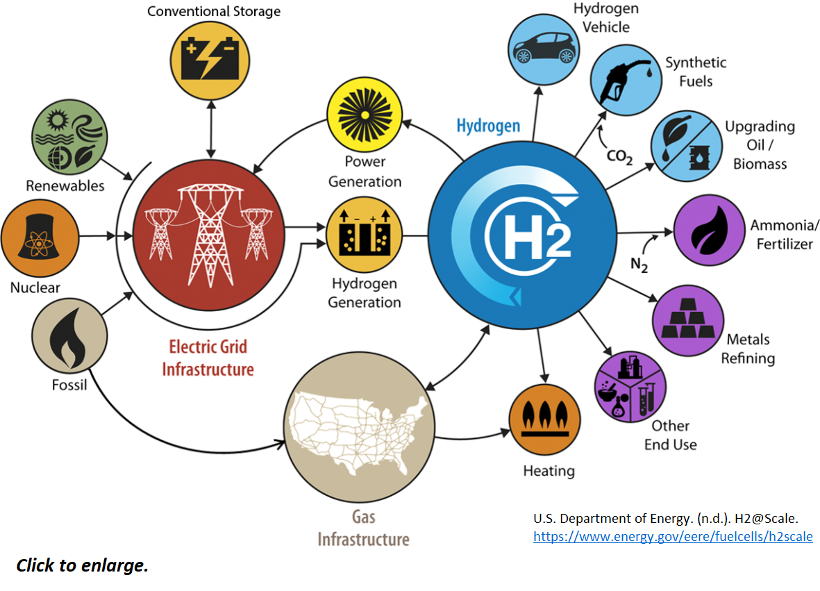 State of Oregon Energy in Oregon Renewable Hydrogen Study