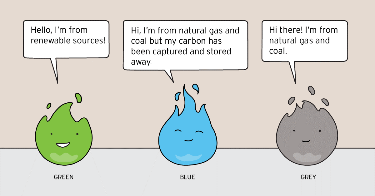 Three liquid drops with faces showing renewable sources, natural gas and coal with and without stored carbon. 