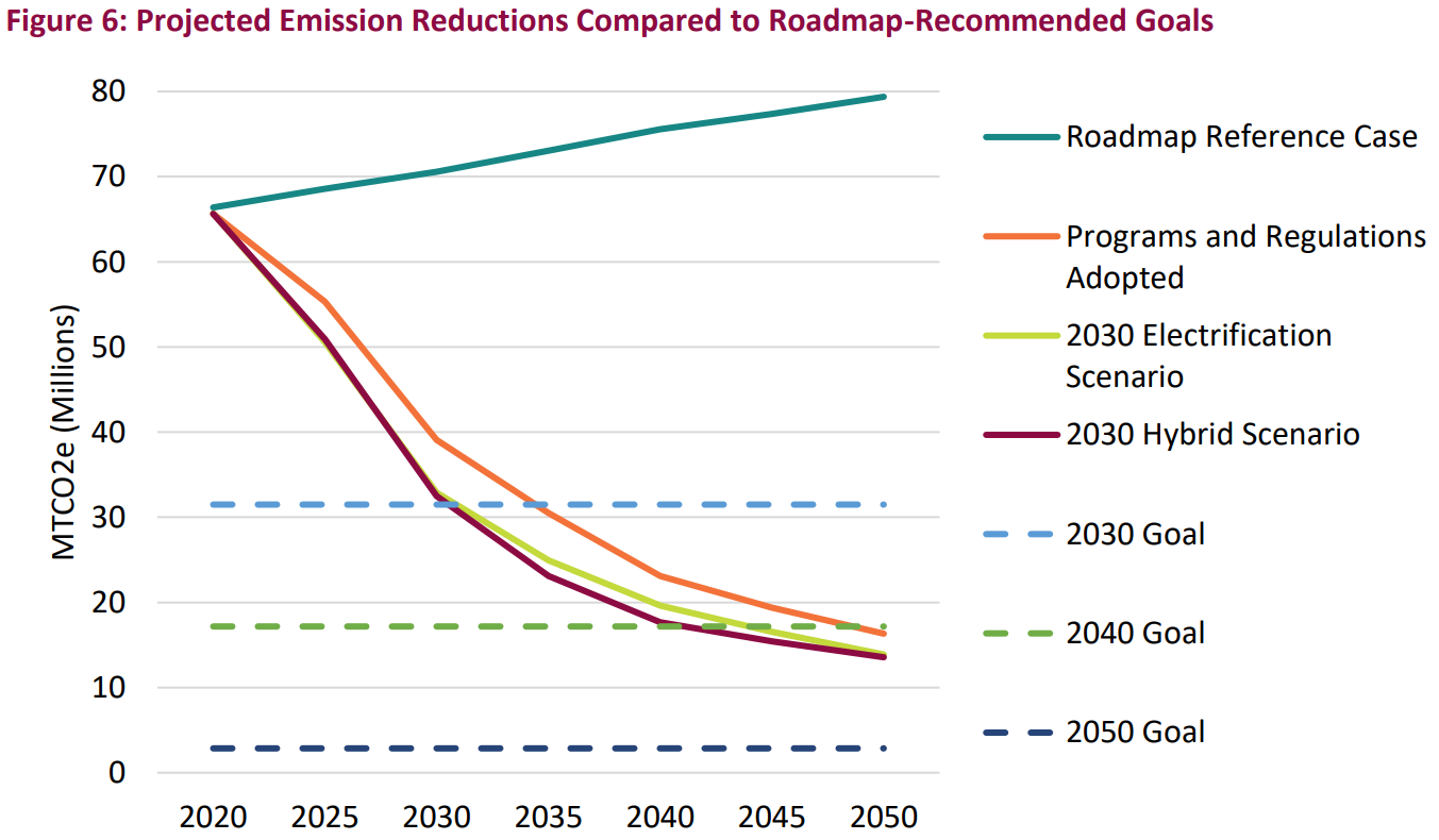 Emissions Goals Forecast.png