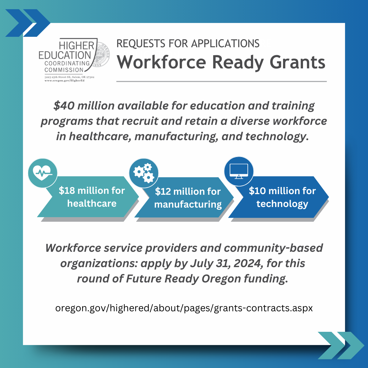 FUTURE READY OREGON UPDATE: Requests for Applications for Third