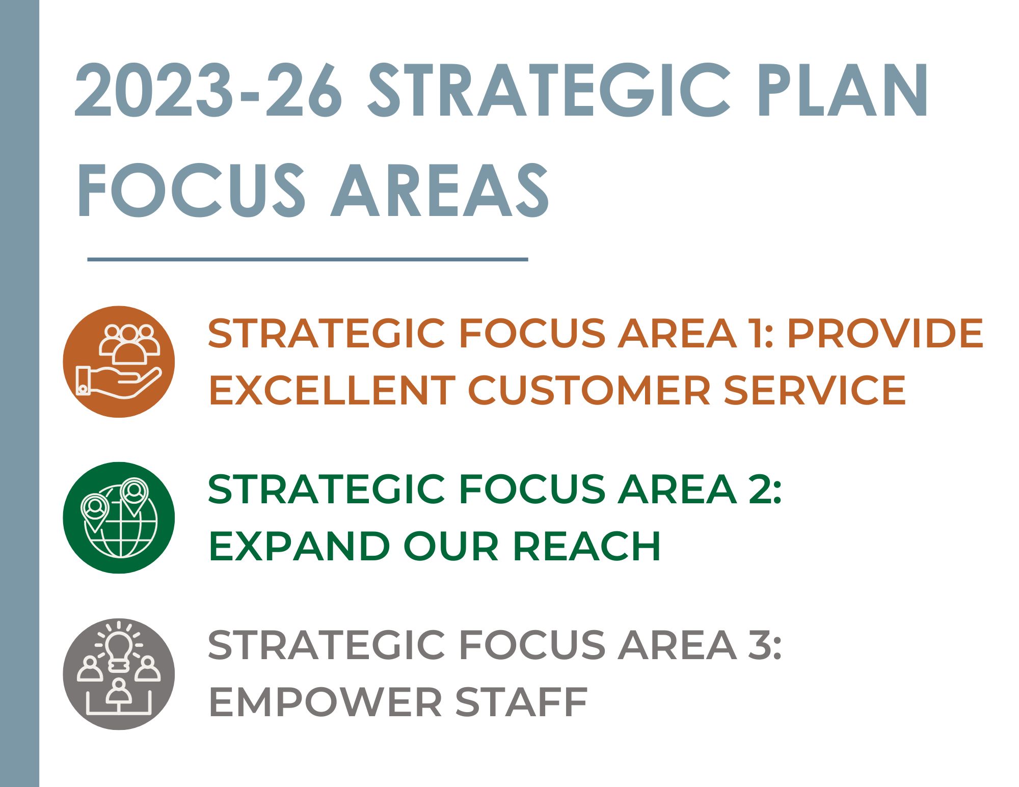 Strategic Focus Areas