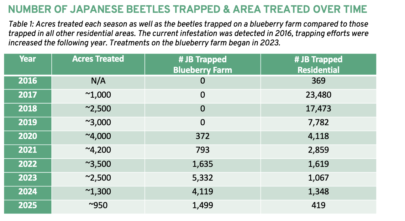 JB Count 2025 corrected.png