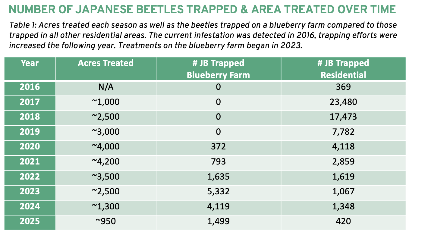 JB Count 2025-10-31.png