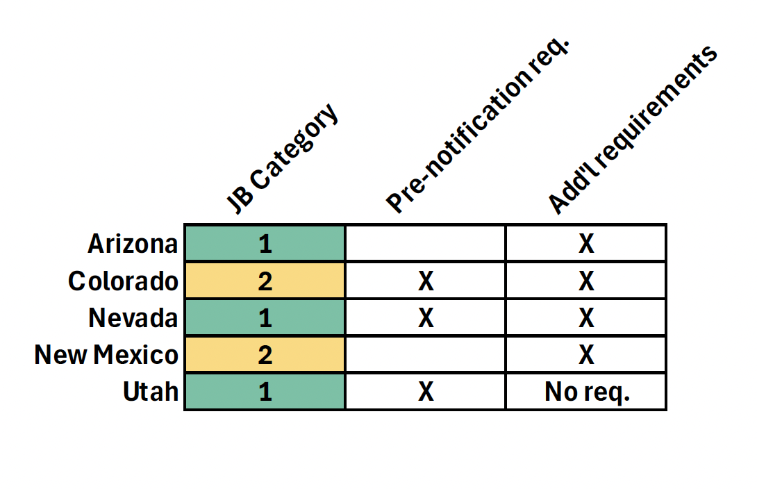 JB states differences.png