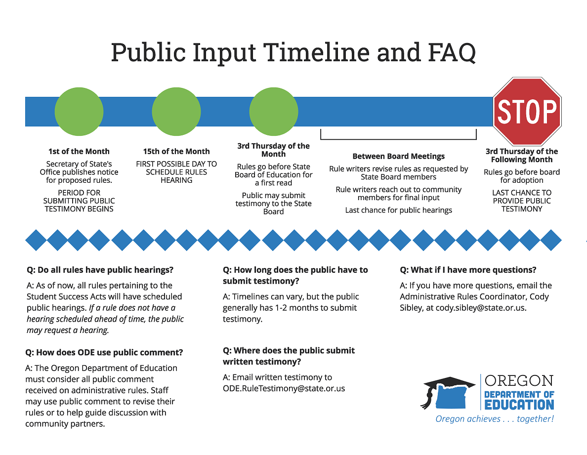 Public input timeline and FAQ