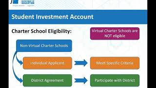 Webinar for Charter School Leaders